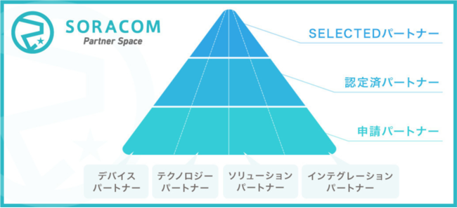 SORACOMp[gi[Xy[XɐV4Ђ̔Fσp[gi[Q