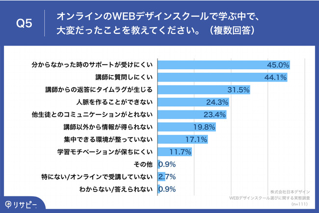 WEBfUCXN[o҂93.7%Aů҂Ǝۂ̎ueɃMbv@ȏオut[X̃T|[gȂvƉ