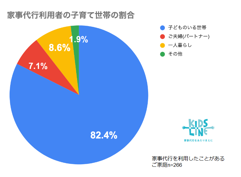 qĐт̉ƎsT[rXpTNłT{ɑB87.7%uƑƂ̎ԂvƉ