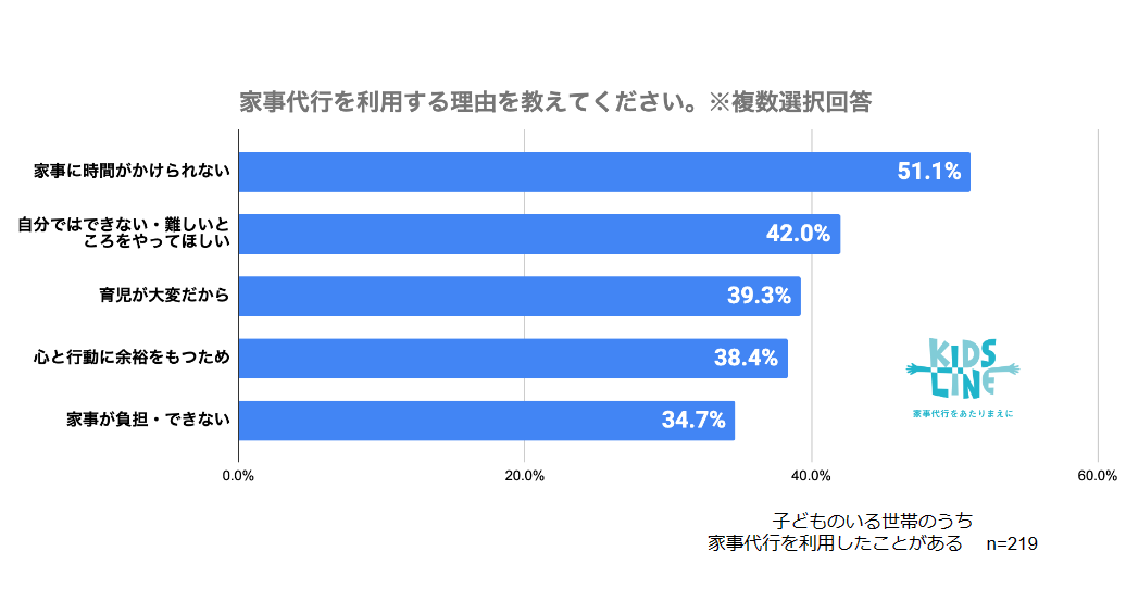 qĐт̉ƎsT[rXpTNłT{ɑB87.7%uƑƂ̎ԂvƉ