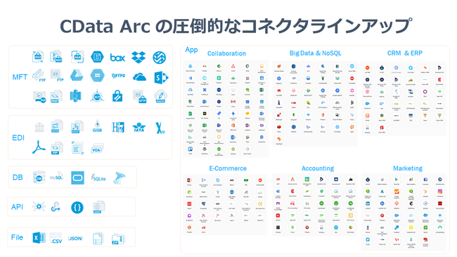 ICXg[ẂwFleekdrivexB2B AǵwCData ArcxiAg