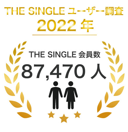 2022N1187,470lAȐl292,311l˔jI11̑ȉuTHE SINGLEvŌ2022N11у|[g