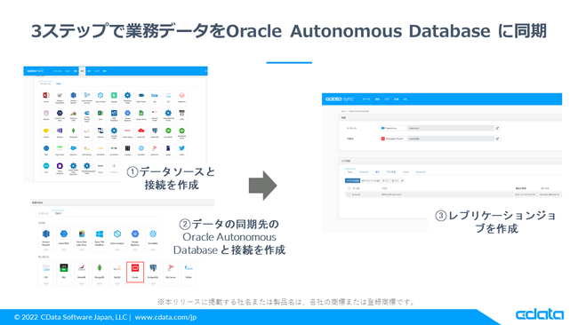 f[^͊Ղւ̃f[^pCvCc[wCData SyncxOracle Autonomous Database ɑΉ