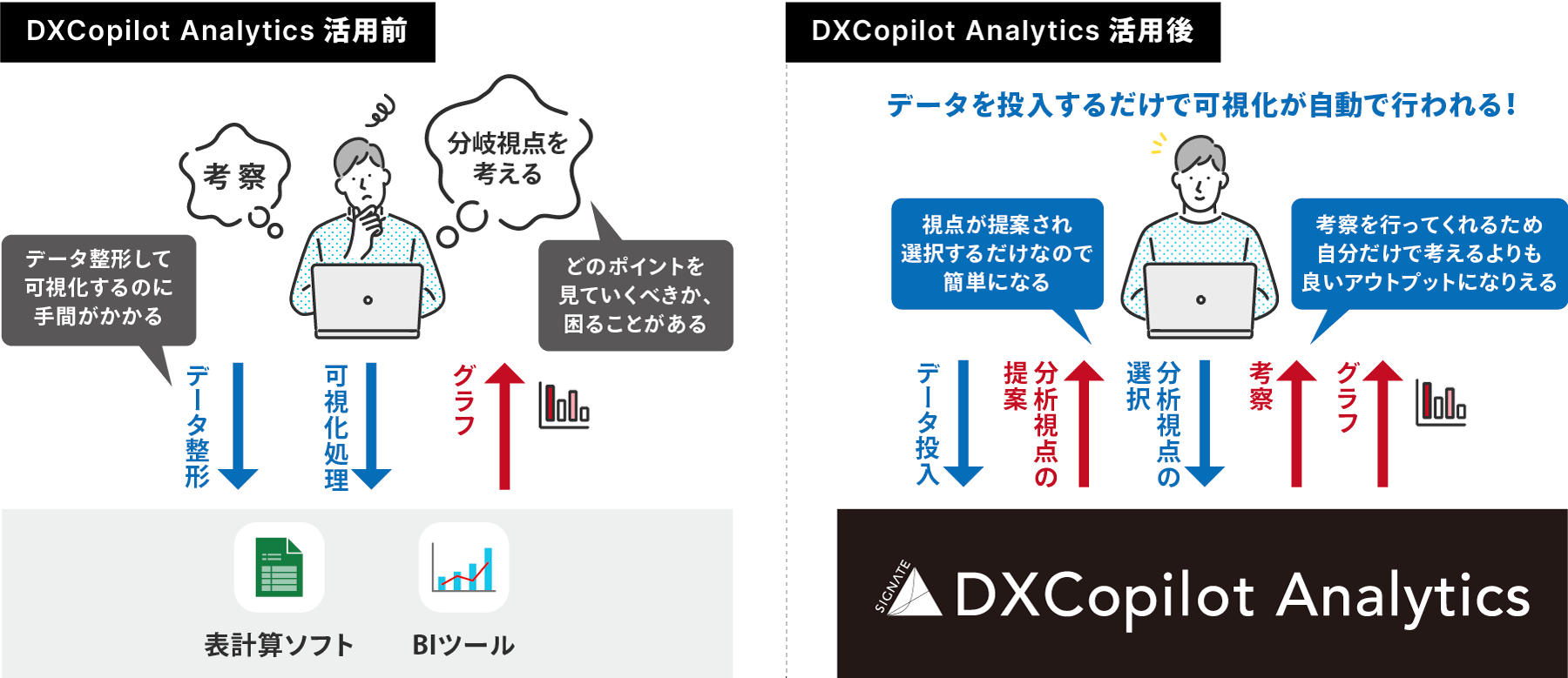 SIGNATEAAIpf[^̓AvADXCopilot Analytics[XB