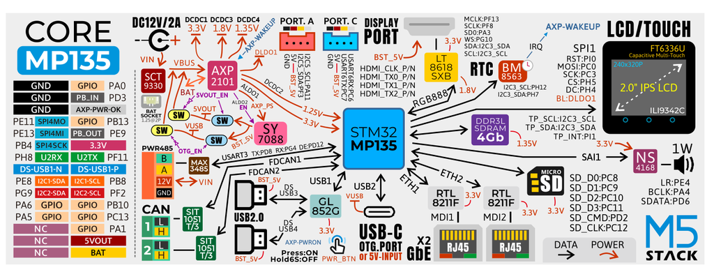 M5StackАViALinuxx[XIoTJLbguM5Stack CoreMP135vXCb`TCGXEFuVbvɂ2024N58̔Jn