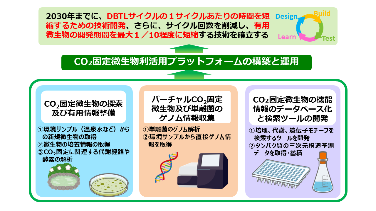 CO2ƂoCÎÂ邽߁uO[Cmx[VtH[iGItH[jv𗧂グI