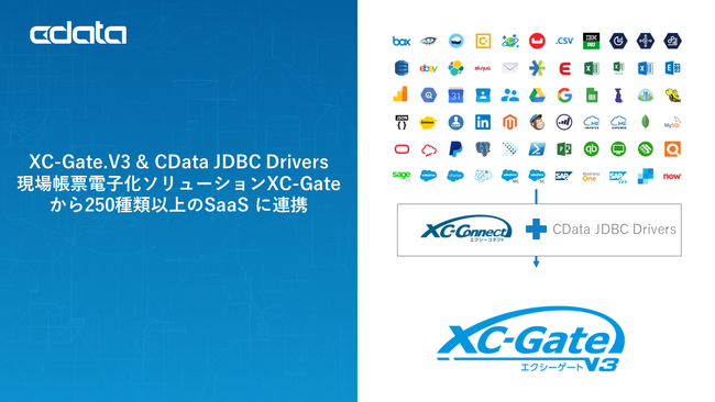 ꒠[dq\[VwXC-Gate.V3xƁwCData JDBC DriversxiAg