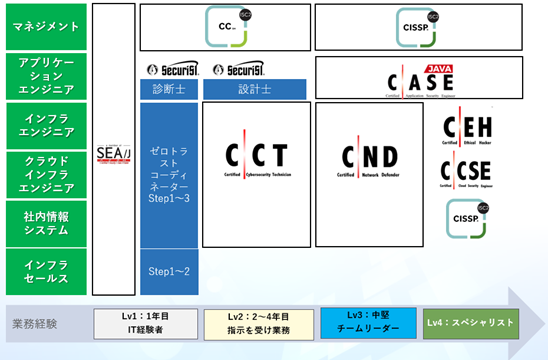 GSX񋟂ZLeBlވ琬uRxRVXe̗p