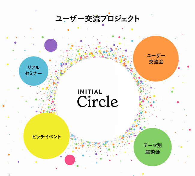 INITIALA[U[𗬃vWFNguINITIAL CirclevJn