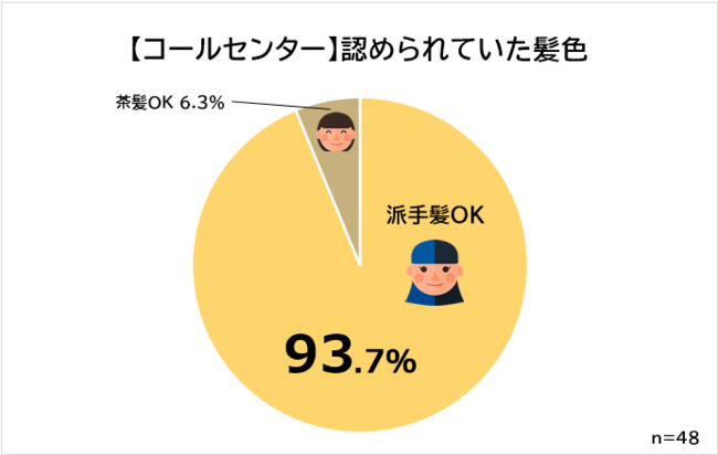 yFREh蔯OK̂߃oCgLOzj500lAP[g