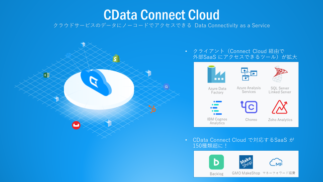 wCData Connect CloudxAzure Data FactoryASQL Server NT[o[AZoho AnalyticsAChoreo ɐiAgJn