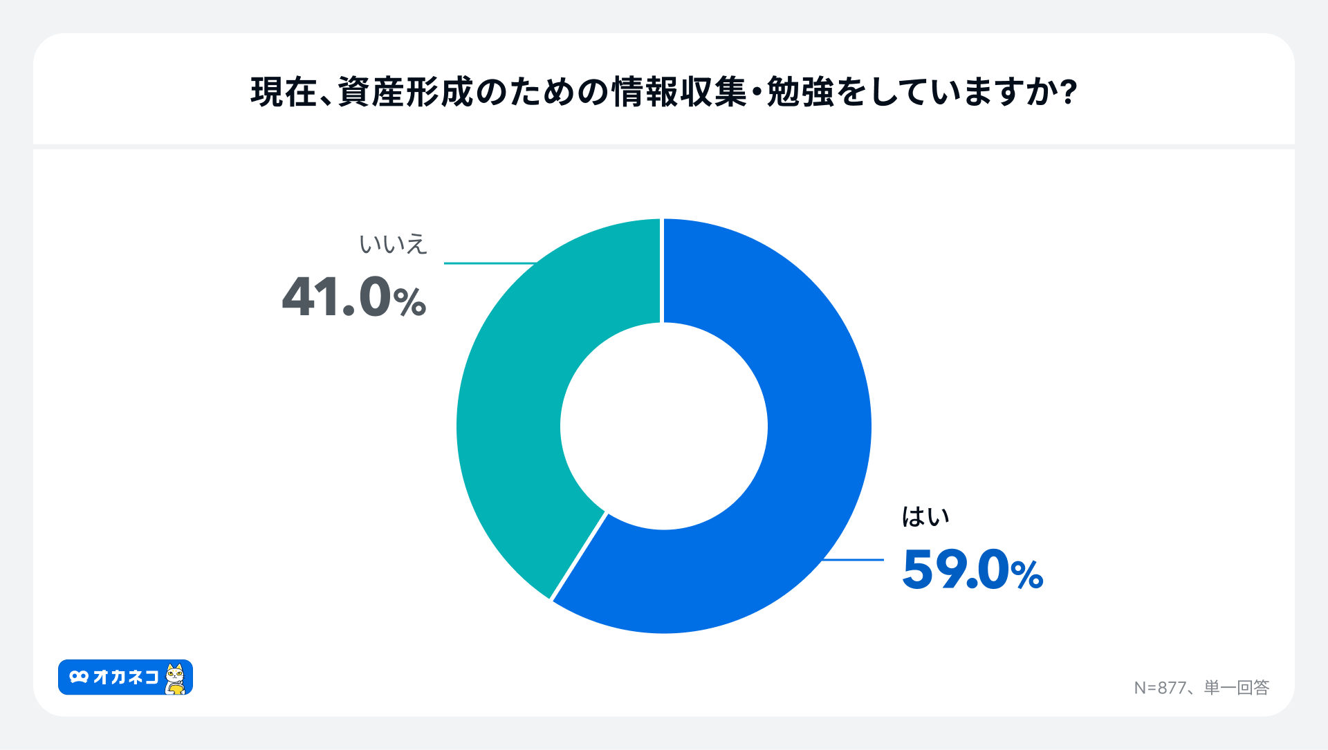 yIJlR Zɂ܂ӎz`Ŋwтl8Bqǂ̋Z炪KvƊe97%I