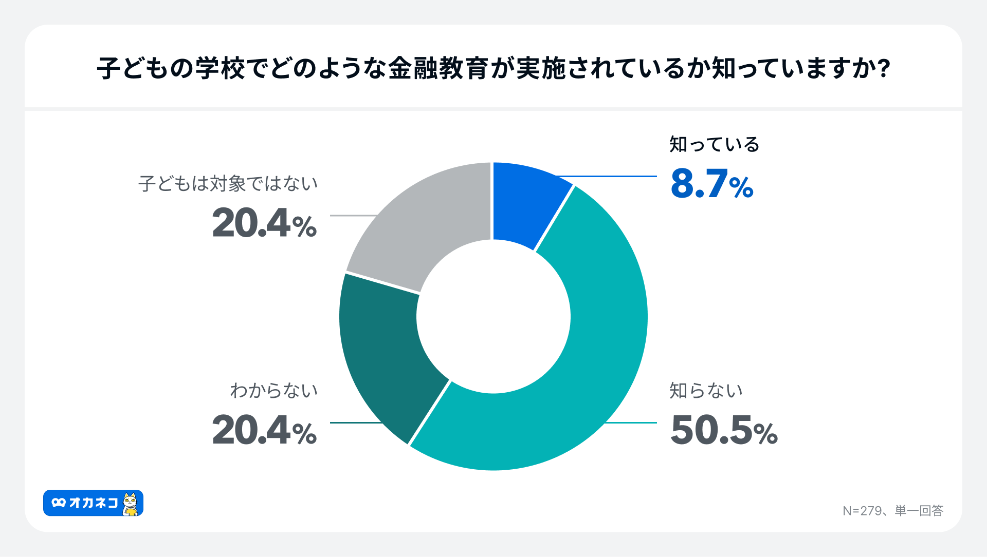 yIJlR Zɂ܂ӎz`Ŋwтl8Bqǂ̋Z炪KvƊe97%I