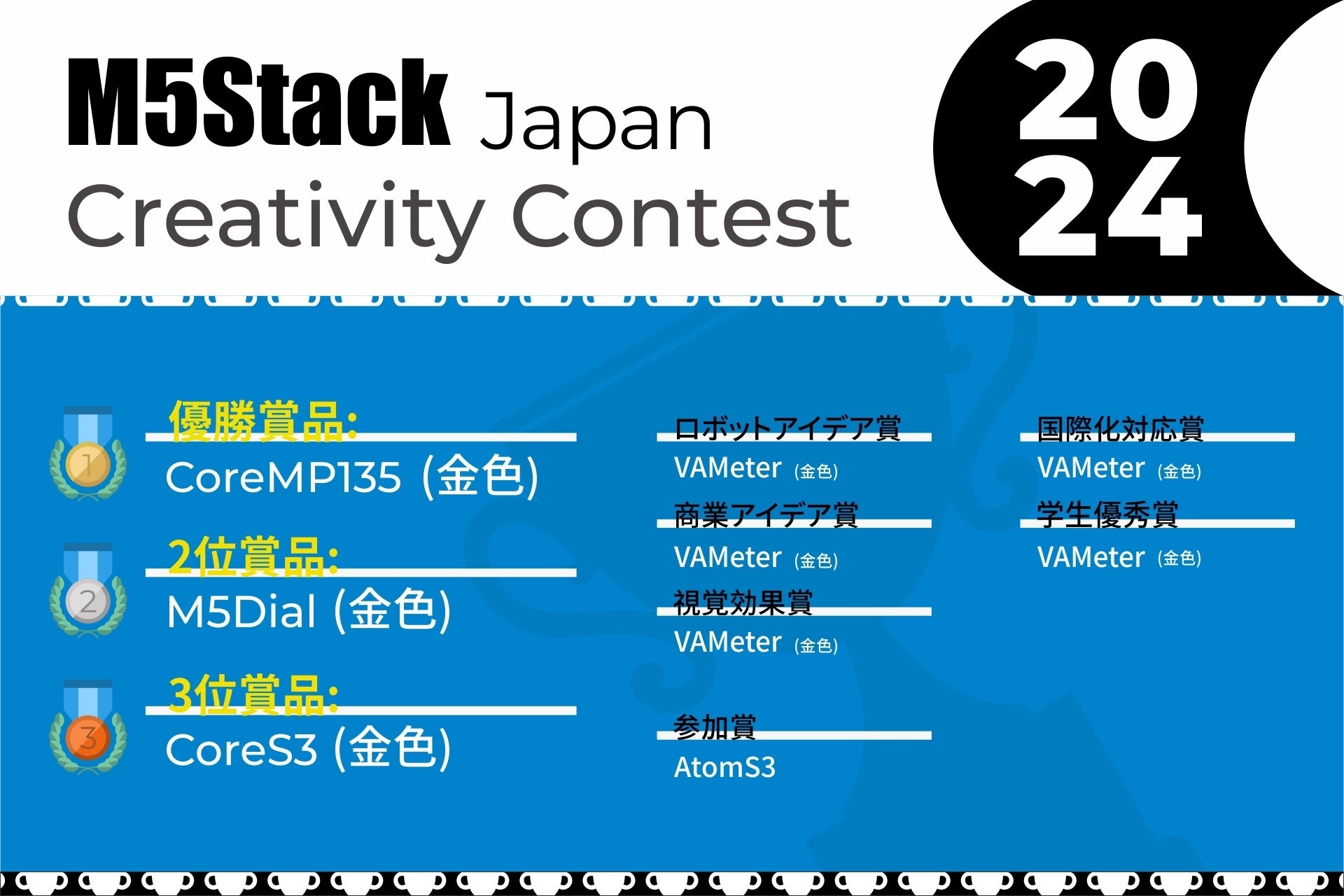 wM5Stack Japan Creativity Contest 2024xt2024N61ߊJnA2024N731܂