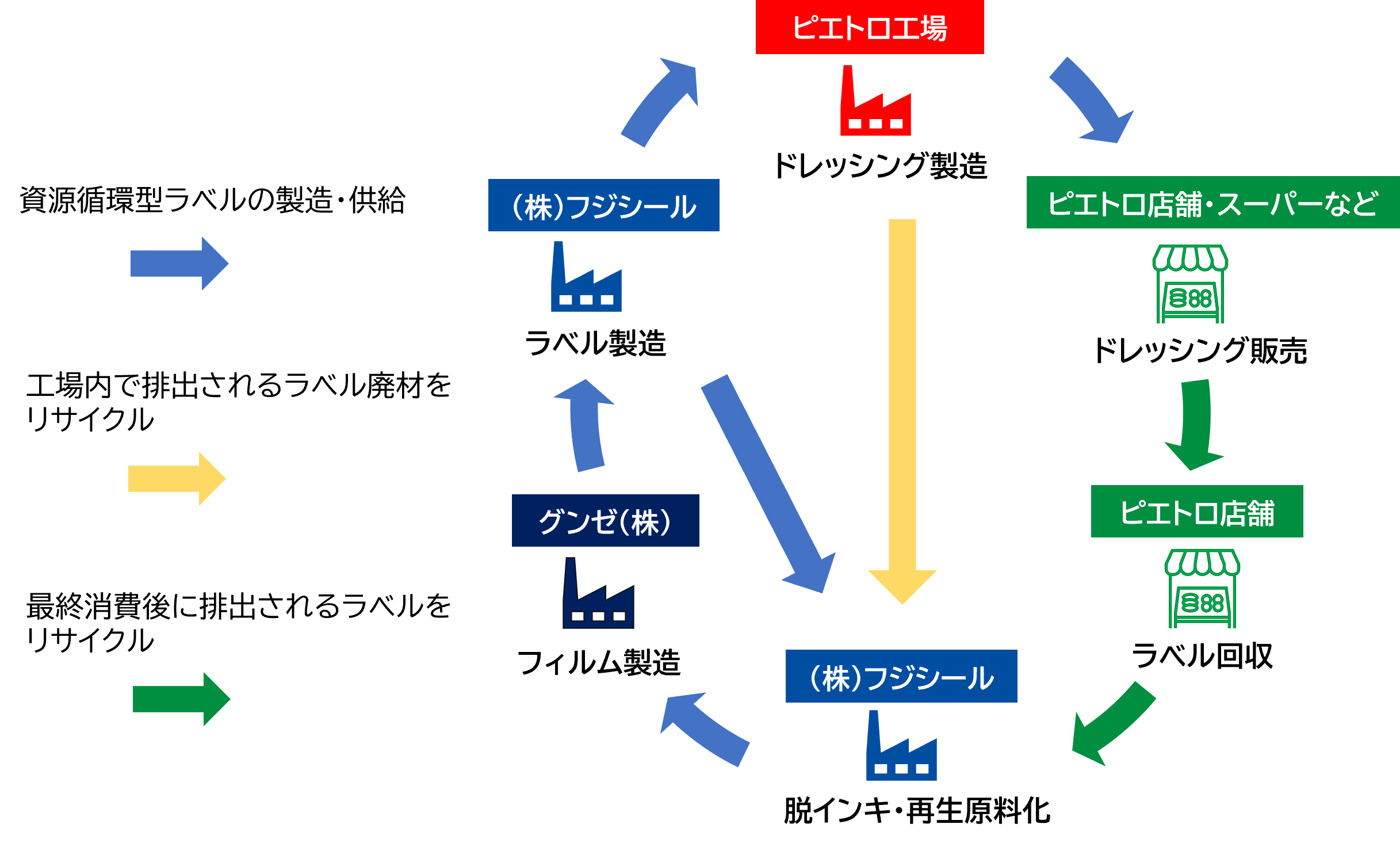 sGghbVOɎz^(xtox)̃pbP[Wx𓱓A{