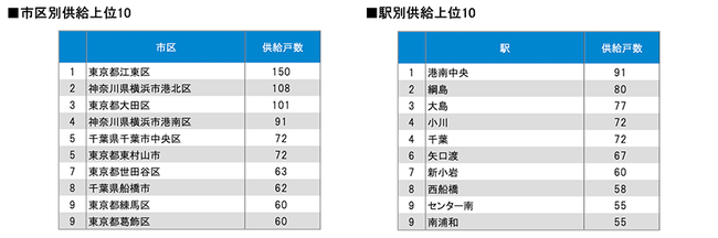 Vz}V\`_ސ쌧̋ː5Aői2021N8xсjb2021N11`