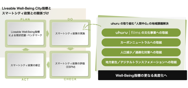 EtAWell-Being(EFr[CO)wW̍XȂ鍂xɊ^銈{iJn