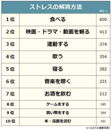 yXgX̉@LOzj3,013lAP[g