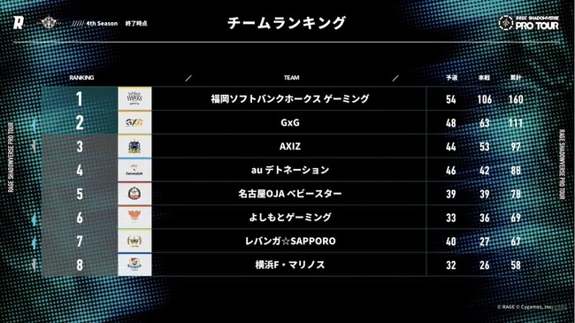 uRAGE SHADOWVERSE PRO TOURv4th Season 2PickD̓tHXgIiGxGjA[e[VD̓wCIi\tgoNz[NX Q[~OjI