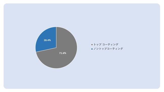 [AXe[gEAieBJ vX[X] 2022N̊Ms̎Ԃc邽߂ɒ{܂B