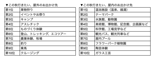 yA\r[I[Xz9,600l񓚁A2022NHɍsł𒲍Bڂ̂óuʕvuCxgEՂvAs{LO킹Ĕ\