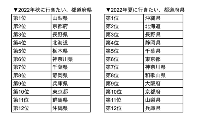 yA\r[I[Xz9,600l񓚁A2022NHɍsł𒲍Bڂ̂óuʕvuCxgEՂvAs{LO킹Ĕ\