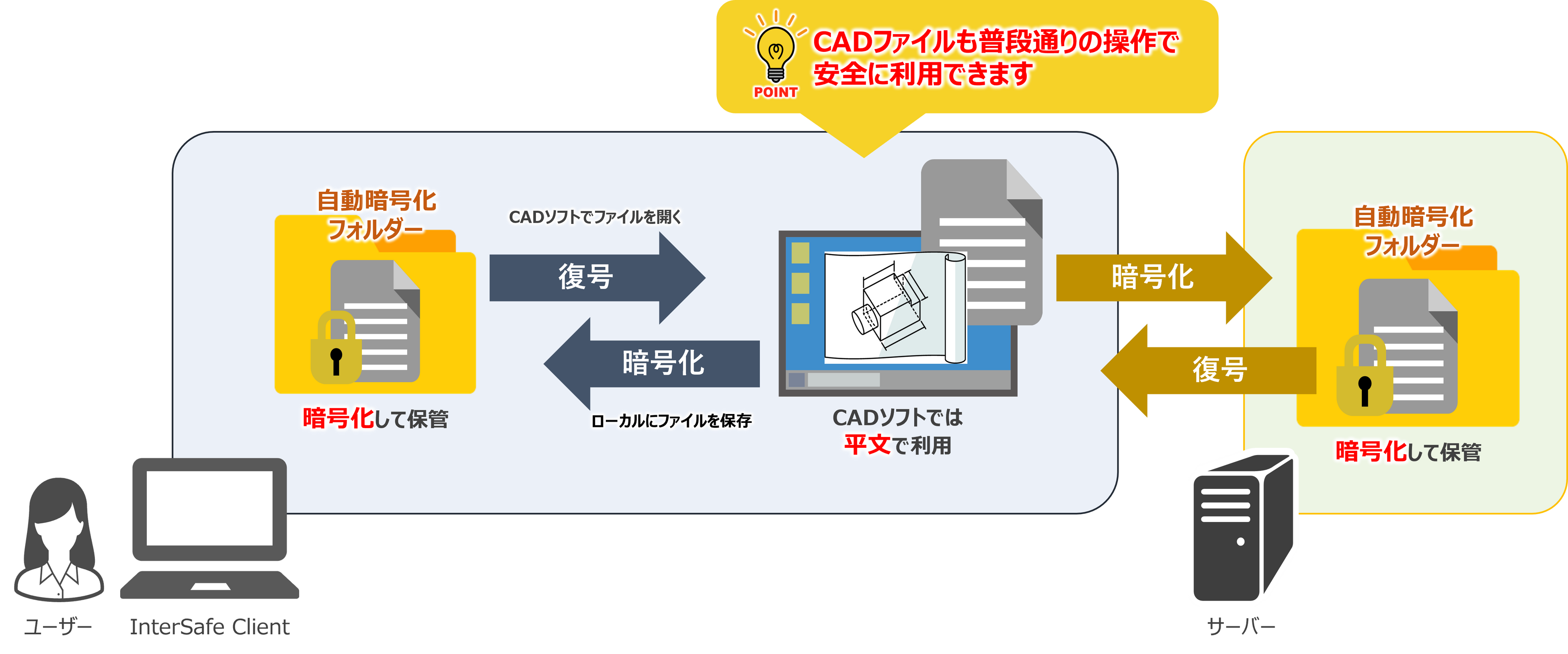 ALSI@CADt@Cւ̑ΉuInterSafe ILP Ver. 8.6v񋟊Jn