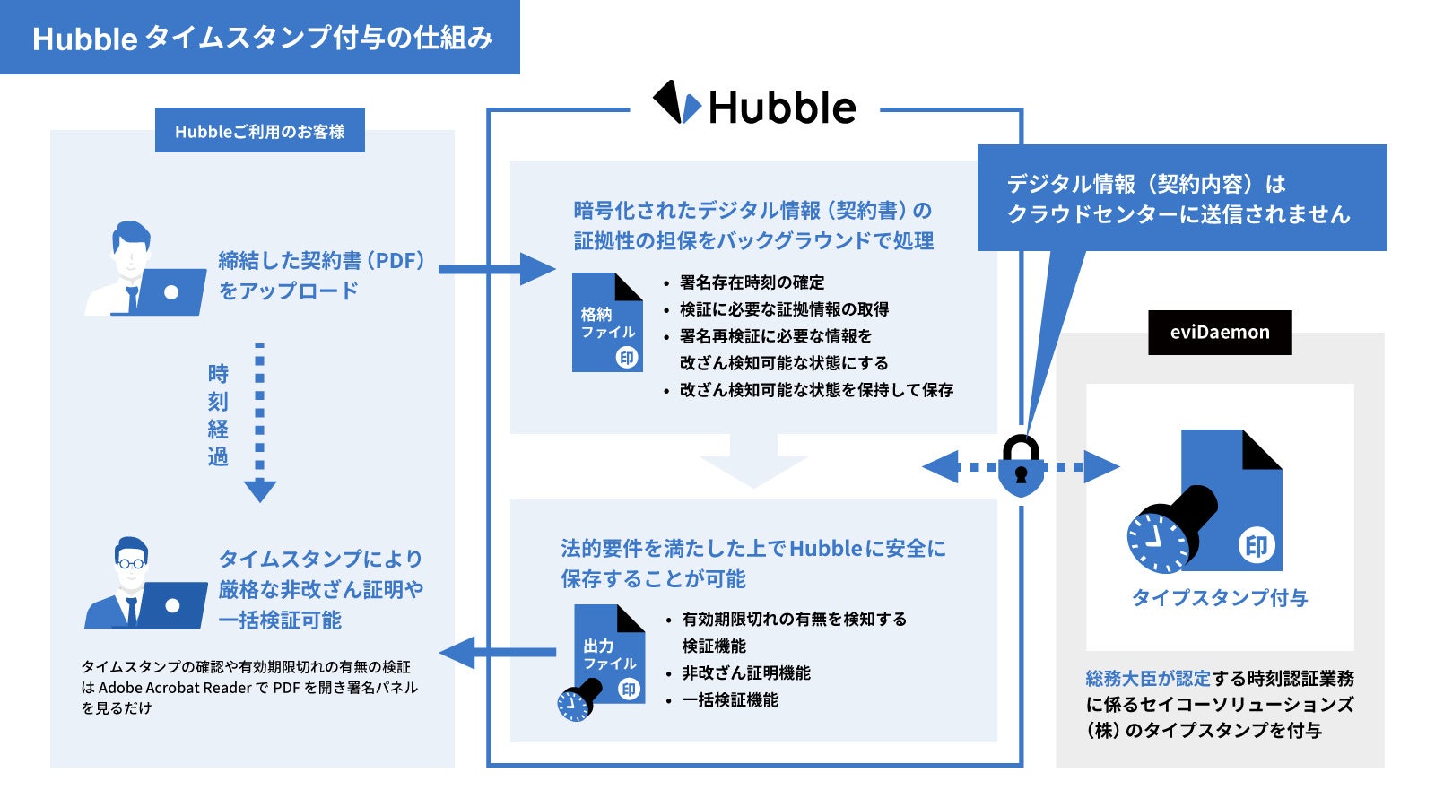 Hubbleud@SΉIvVv@\AXgbvœdqۑ@udqvyсuXLiۑvɊSΉ