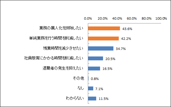 yʁzWEBVXeƂ̉ۑ肪炩 `71.6%cl̎ɂԂł`