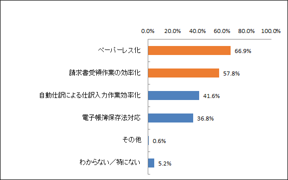 yʁzWEBVXeƂ̉ۑ肪炩 `71.6%cl̎ɂԂł`