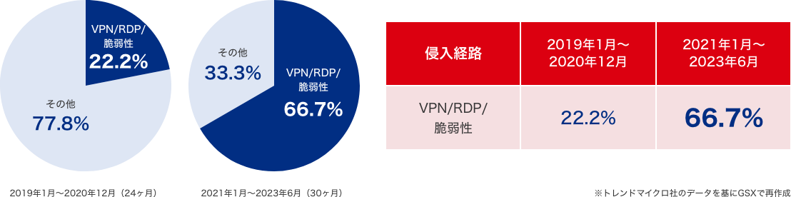 ITVXeATCo[UŌpIɊĎEǗuULTRA REDv񋟊JnB