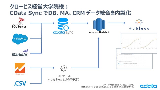 yCData zO[rXocw@CData Sync 𓱓