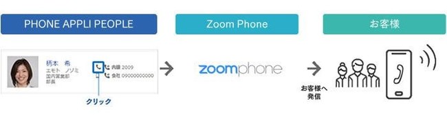 NEClbcGXACPHONE APPLIZoom Phone̋ĂJn