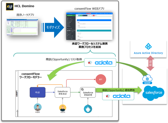 HCL Notes / Domino ̃_iCY\[ṼP[gbNCData Ɩg