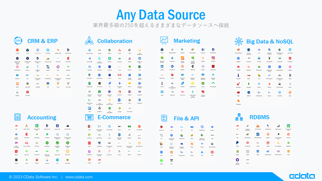 HCL Notes / Domino ̃_iCY\[ṼP[gbNCData Ɩg