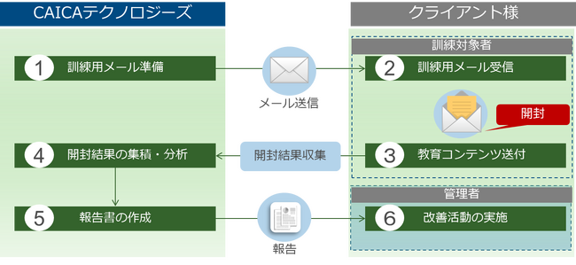 b`hb`eNmW[YAyj[Y}zЈ̃ZLeBeVコuCAICA Security Training/WI^[PT[rXv̔̔