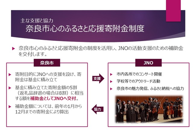 c񗦂Japan National OrchestraiJNOjޗǎs̖͔Mp[gi[