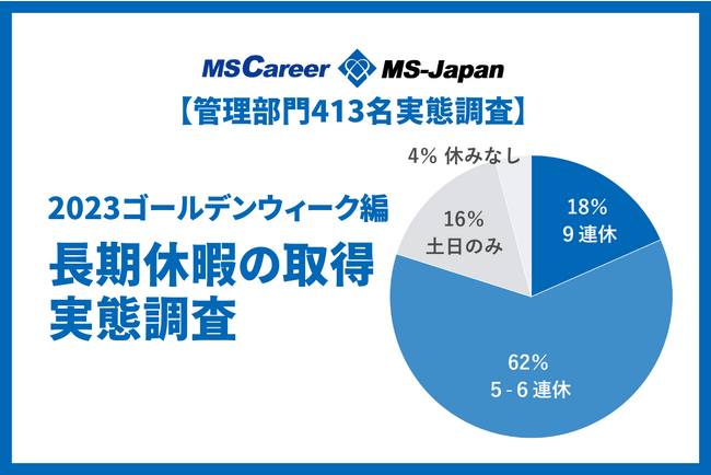 2023NGW9Ax擾łȂ̂͌ou8vIyǗ̒xɂ̎擾Ԓ2023GWҁzMS-Japan\B