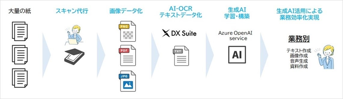 AI\[Vg[IũfW^ѐAIpxT[rX Dgentvǉ