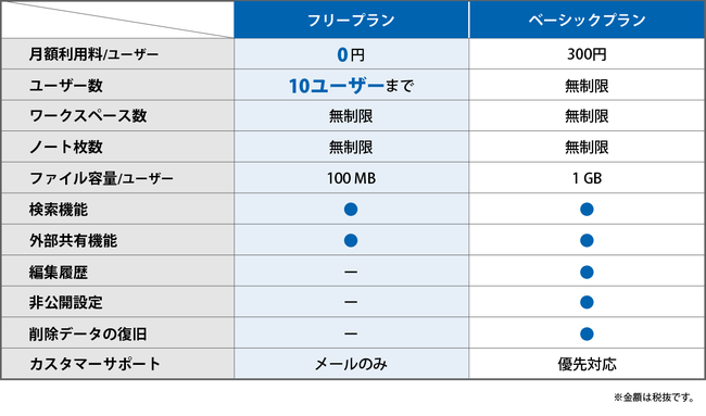 Microsoft Teamsւ̃m[g̓WJX[YɁI@`[̂߂̏񋤗Lc[uwelogv̋L@\Abvf[g