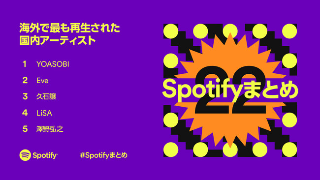 2022Nɍ⎞𒴂ĈꂽyUԂSpotifyNԃLO𔭕\