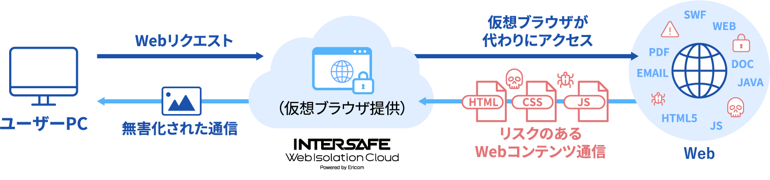 ALSI@NEh^WebEQT[rXuInterSafe WebIsolation Cloud Powered by Ericomv񋟊Jn