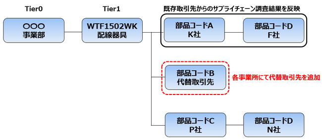 pi\jbNAxȃO[oTvC`F[}lWg̎Ɍĕxmʂ̃XNǗT[rX𓱓