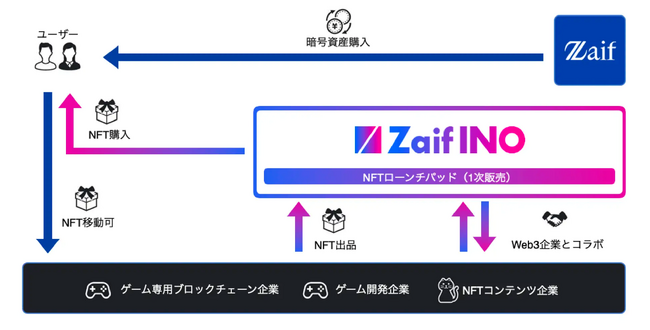 JCJtBiVz[fBOXAWeb3ubN`F[Q[uGOLFINvJ郏_[EH[ЂƋƖgI