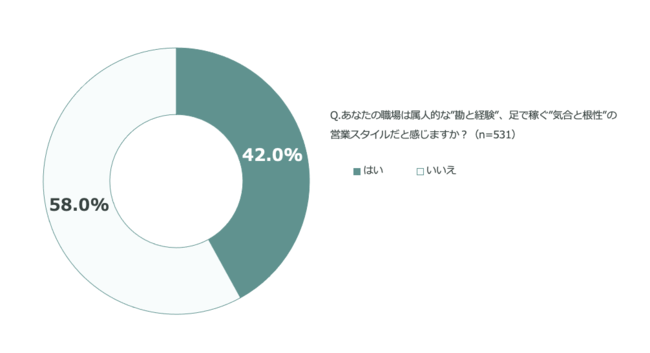 @lcƐE63.6%AoACẢcƂ͂育cڂW߂cƑgD헪IɋuZ[XCl[ugvƂ