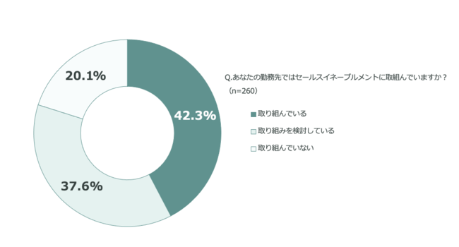 @lcƐE63.6%AoACẢcƂ͂育cڂW߂cƑgD헪IɋuZ[XCl[ugvƂ