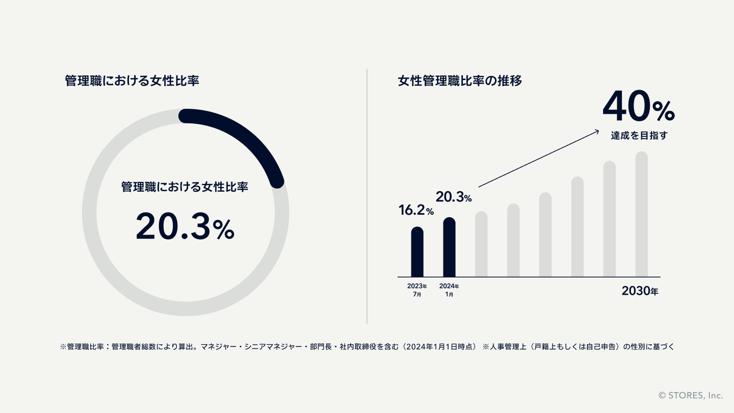 STORESA2023Nx́u_Co[VeB|[gvJ