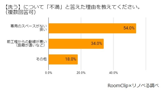 RoomClip~mxyƎɊւ钲zh[[̌6NŖ8{ɑIuLvǁÁuIɂ͑̂vƎXgX́u̍œKvŉ鎞