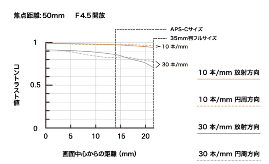 u50mmvgANXŌyʁ1)]Y[Yu50-300mm F/4.5-6.3 Di III VC VXD (Model A069)v2024N627蔭