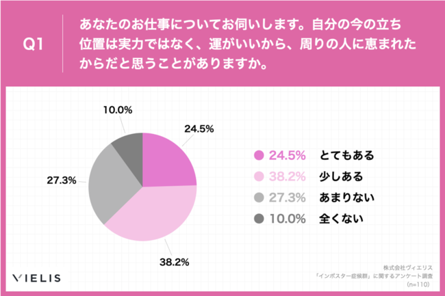 ۂ̓[LOE[}61.8%uȍmłĂȂvƉ񓚁AΔ12.8|CgUP@4uC|X^[ǌQvƎo